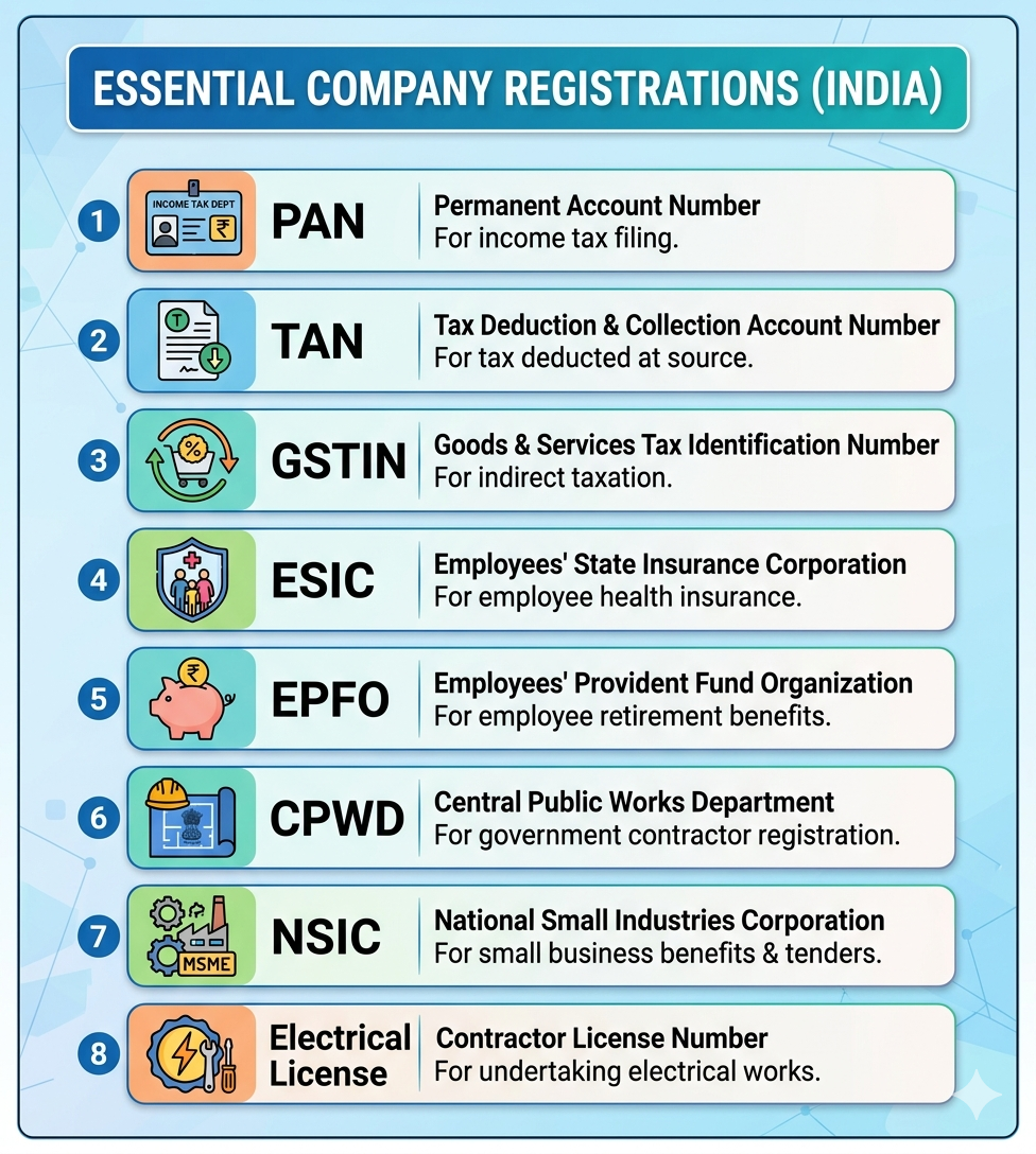 ZEPL - Our Registrationss